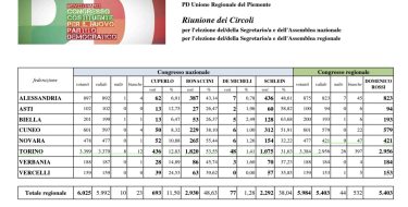 RISULTATI DELLE RIUNIONI DI CIRCOLO – CONGRESSO 2023